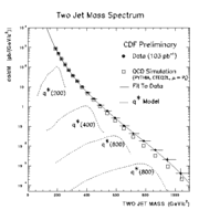 two jet cross section:llink to bigger picture