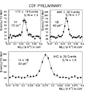 Bottom quark mass peaks reconstructed from psi K events: link to bigger picture